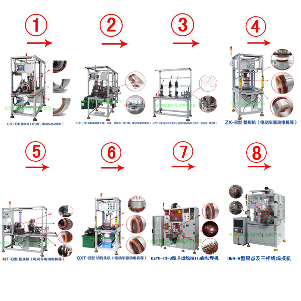 新能源汽車(chē)扁線(xiàn)發(fā)卡驅動(dòng)電機成套生產(chǎn)設備及樣件試制、小批量生產(chǎn)
